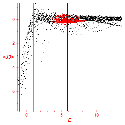 Peres lattice <J3>